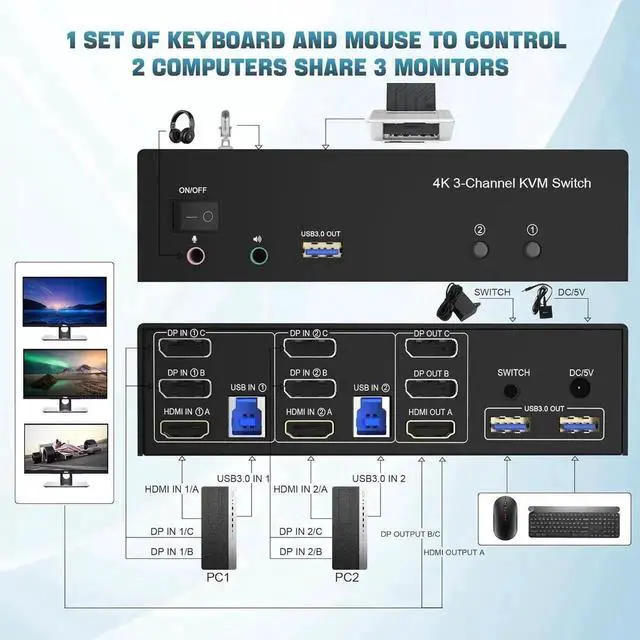 Alt view image 7 of 7 - Vszerda 1 HDMI + 2 Displayport 3 Monitor KVM Switch USB 3.0 for 2 Computers, 4K@60Hz Triple Monitor KVM Switch with Audio and 3 USB 3.0 Ports, 2 Computers Share 3 Monitors Keyboard Mouse Switcher