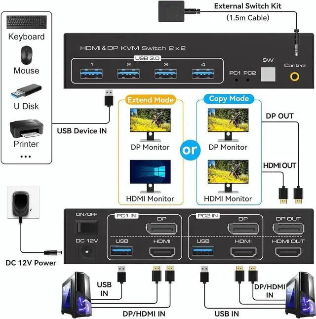 Alt view image 3 of 7 - HDMI + Displayport KVM Switch Dual Monitor, 2 Port DisplayPort and HDMI 8K@60HZ KVM Switcher for 2 Computers 2 Monitors with 4 Ports USB 3.0 Support Copy and Extended Display and Desktop Control