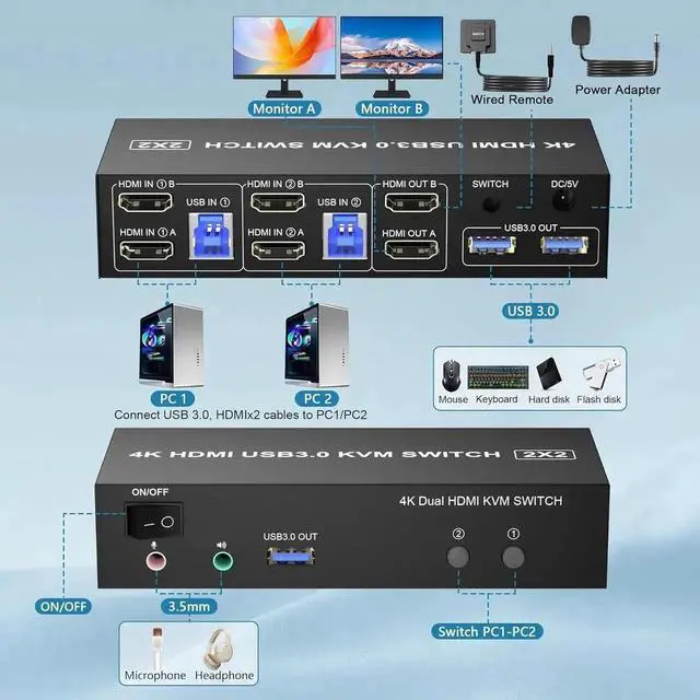 Alt view image 7 of 7 - 2 Port HDMI Dual Monitor USB 3.0 KVM Switch, 4K@60Hz Extended Display HDMI KVM Switch 2 Monitors 2 Computers with Audio Microphone Output and 3 USB 3.0 Ports, PC Monitor Keyboard Mouse Switcher