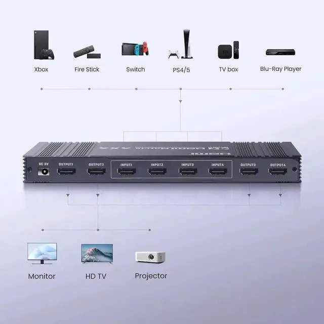 Alt view image 4 of 7 - Vszerda 4x4 HDMI Matrix Switch 4K 30Hz, 4 in 4 Out HDMI Switch with Remote Supports HDR, 3D, HDMI 1.4, HDCP 1.4, Downscaler 4K & 1080P, 4 Way HDMI Splitter Switch for Fire TV Stick, X-boX, PS4/5