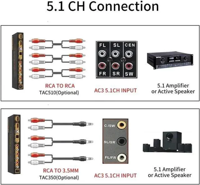 Alt view image 3 of 7 - HDMI 5.1 Audio Converter Decoder DAC DTS AC3 FLAC PCUSB APE 4K*2K HDMI to HDMI Extractor Converter Splitter Digital SPDIF ARC, Digital Analog Audio Video Surround Sound System 192Khz/24Bit for Movies