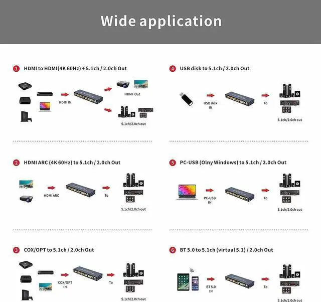 Alt view image 7 of 7 - HDMI 5.1 Audio Converter Decoder DAC DTS AC3 FLAC PCUSB APE 4K*2K HDMI to HDMI Extractor Converter Splitter Digital SPDIF ARC, Digital Analog Audio Video Surround Sound System 192Khz/24Bit for Movies