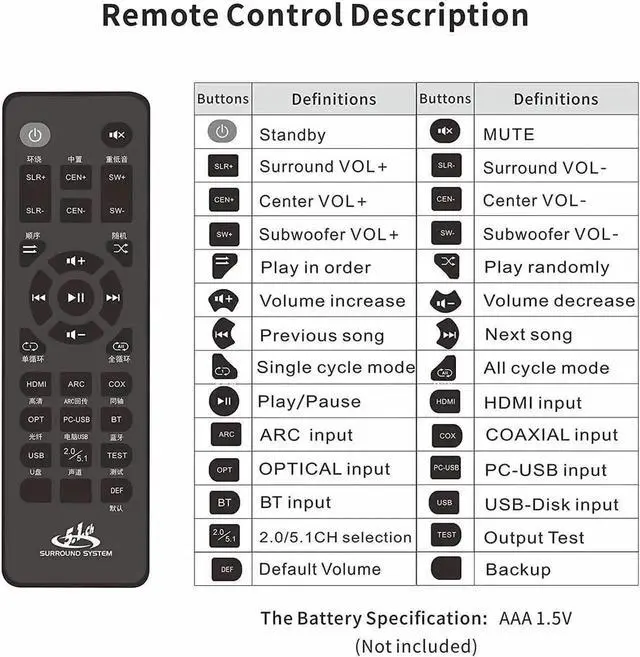Alt view image 5 of 7 - HDMI 5.1 Audio Converter Decoder DAC DTS AC3 FLAC PCUSB APE 4K*2K HDMI to HDMI Extractor Converter Splitter Digital SPDIF ARC, Digital Analog Audio Video Surround Sound System 192Khz/24Bit for Movies