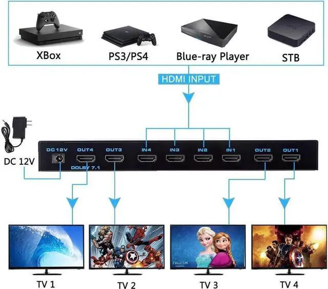 Alt view image 4 of 7 - Vszerda 4K@60Hz 4x4 HDMI Matrix Switch, HDMI 2.0b Matrix Switch 4 in 4 Out, 4K HDMI Switcher Splitter Scaler EDID with Remote, 4K HDR, HDMI 2.0b, HDCP 2.2, 3D,1080P