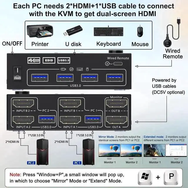 Alt view image 6 of 7 - Vszerda 2 Ports HDMI KVM Switch 2 Monitors 2 Computers, Support EDID Emulator 4K@60Hz USB 3.0 Dual Monitor HDMI KVM Switches for 2 Computers Share 2 Monitors and 4 USB 3.0 Devices, with Wired Remote