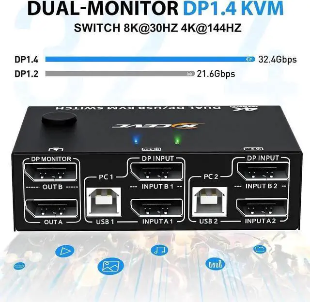 Main image of Vszerda Dual Monitor KVM Switch, USB Displayport KVM Switch 2 Monitors 2 Computers 8K@30Hz 4K@144Hz, 2 in 2 Out DP KVM Switch with 4 USB Ports for USB Devices, Wired Remote and USB Cables Included