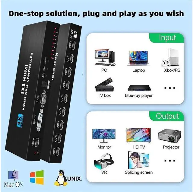 Alt view image 4 of 7 - Vszerda 4K Video Wall Controller 1x1,1x2 1x3 1x4 2x1, 2x2 2x3 2x4 3x1 3x2 3x3 4x1 4x2 TV Wall Processor for 9 TV Splicing Display Support 3840x2160@30Hz HDMI Inputs and Rotate 180 Degree