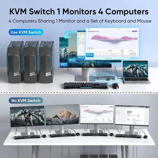 Alt view image 7 of 7 - Vszerda USB 3.0 HDMI KVM Switch 1 Monitors 4 Computers, 4K@60Hz KVM Switches for 4 Computers Sharing Monitor Keyboard Mouse Hard Drives Printer, with EDID Adaptive,1 HDMI Cable and 4 USB Cable