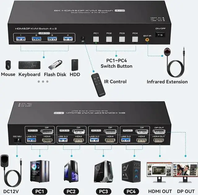 Alt view image 4 of 6 - Vszerda Dual Monitor HDMI+DP KVM Switch 4 Computers 2 Monitors 8K@60Hz 4K@120Hz 4 Port KVM Switches for 4 PC Share 4 USB 3.0 Devices Support Copy and Extend Mode, Remote Control and Power Adapter