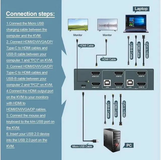 Alt view image 6 of 6 - Vszerda KVM Switch HDMI Dual Monitor Extended Display 2 Port 2 USB 2.0 Hub UHD 4K@30Hz YUV4:4:4 Downward Compatible Hotkey Switch with All Needed Cables No Adapter Required
