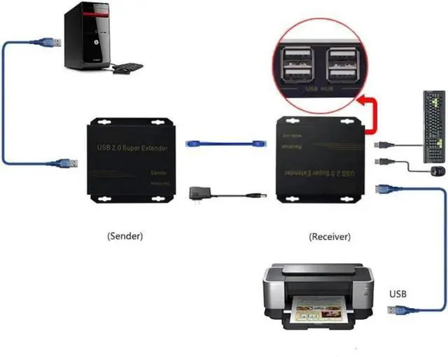 Alt view image 3 of 7 - Vszerda USB Extender Over Cat5E/6 up to 196ft, USB2.0 Over Cat6 Cat5E Extender with 4 USB 2.0 Ports, Plug and Play, No Driver Needed Support All Operating System, Two Web Cameras Work Synchronously