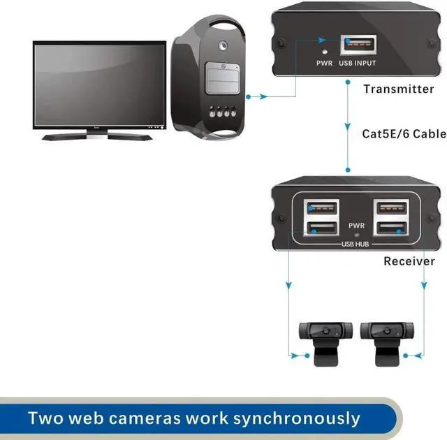 Alt view image 4 of 7 - Vszerda USB Extender Over Cat5E/6 up to 196ft, USB2.0 Over Cat6 Cat5E Extender with 4 USB 2.0 Ports, Plug and Play, No Driver Needed Support All Operating System, Two Web Cameras Work Synchronously