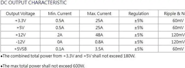 Alt view image 5 of 5 - Vszerda SURE STAR 600W 2U SS-2U60EL RACKMOUNT SERVER POWER SUPPLY