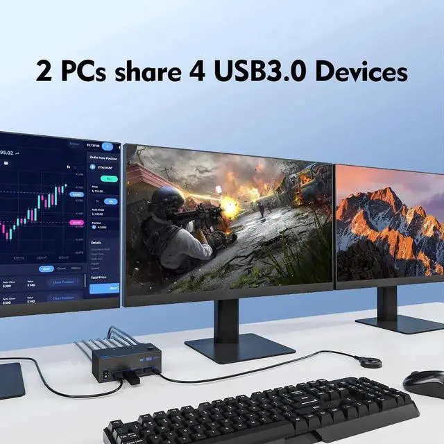 Alt view image 5 of 7 - Vszerda riple Monitor HDMI + 2 Displayport KVM Switch, 8K@60Hz KVM Switches 2 Computer 3 Monitors for 2 PCs Share 3 Monitors and 4 USB Devices, with 2 USB Cables, Power Adapter, Wired Controller