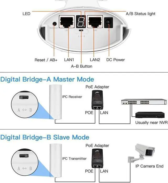 Alt view image 2 of 6 - Vszerda 5.8G Long-Range Outdoor CPE Wireless Bridge 300Mbps Point to Point Transmission Distance WiFi Transmitter 14DBi High Gain 2*2 Mimo Antenna with PoE Adapter 2 RJ45 Port 2-Pack