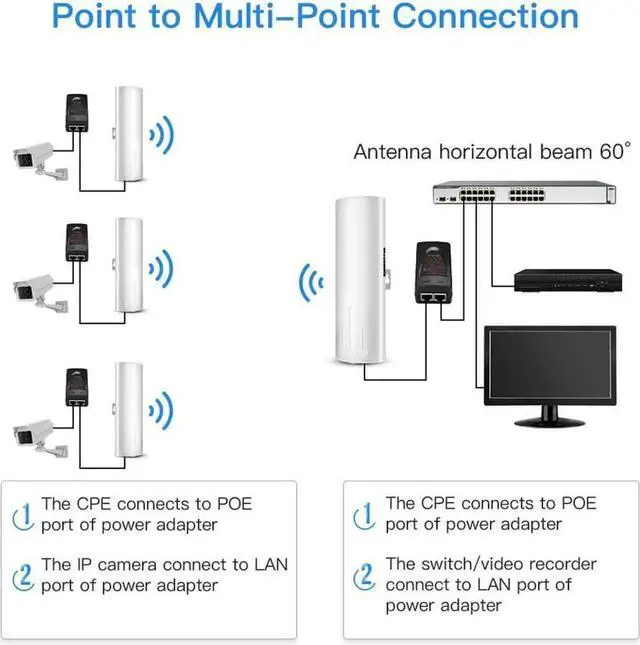 Alt view image 4 of 6 - Vszerda 5.8G Long-Range Outdoor CPE Wireless Bridge 300Mbps Point to Point Transmission Distance WiFi Transmitter 14DBi High Gain 2*2 Mimo Antenna with PoE Adapter 2 RJ45 Port 2-Pack