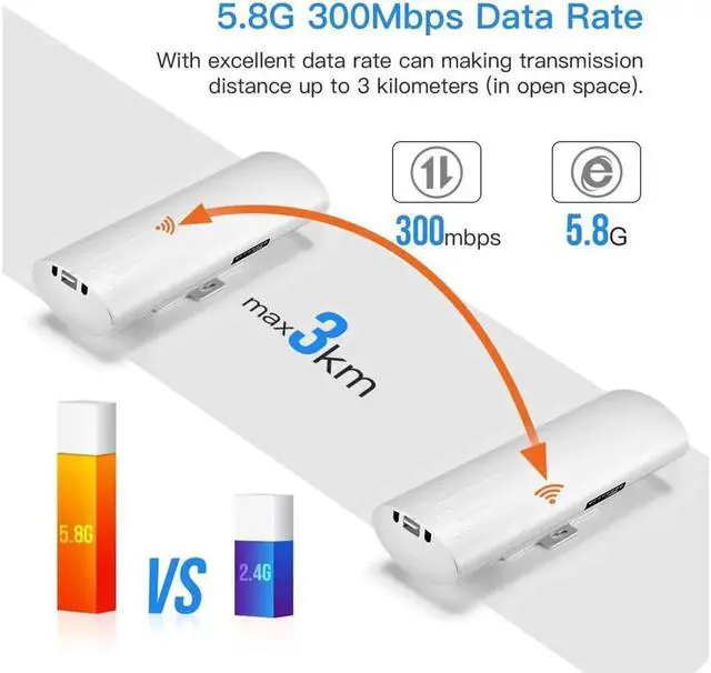 Alt view image 3 of 6 - Vszerda 5.8G Long-Range Outdoor CPE Wireless Bridge 300Mbps Point to Point Transmission Distance WiFi Transmitter 14DBi High Gain 2*2 Mimo Antenna with PoE Adapter 2 RJ45 Port 2-Pack