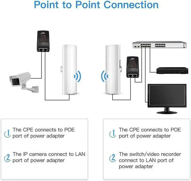 Alt view image 6 of 6 - Vszerda 5.8G Long-Range Outdoor CPE Wireless Bridge 300Mbps Point to Point Transmission Distance WiFi Transmitter 14DBi High Gain 2*2 Mimo Antenna with PoE Adapter 2 RJ45 Port 2-Pack