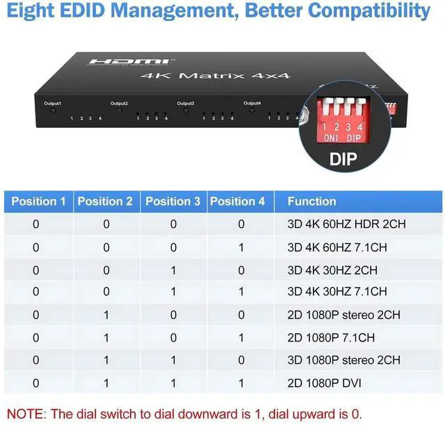 Alt view image 4 of 7 - Vszerda 4K@60Hz HDMI Matrix Switch 4x4, HDMI Matrix Switcher Splitter 4 in 4 Out with EDID, HDMI Matrix Selector box with RS232 Control, Support Auto Downscaler, HDR, HDMI2.0, HDCP2.2, 18Gbps