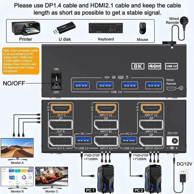 Alt view image 7 of 7 - 8K@60Hz HDMI + 2 Displayport KVM Switch 3 Monitors 2 Computers 4K@144Hz Triple Monitor KVM Switches for 2 PCs 3 Monitors with 4 USB 3.0 Port, Wired Remote,Power Adapter & USB3.0 Cables Included