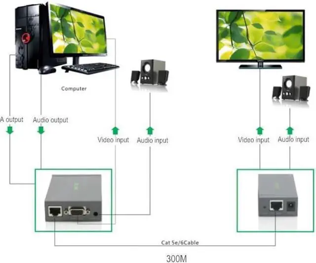 Alt view image 4 of 7 - Vszerda VGA UTP Extender 1x1 with Audio Support Max Resolution 1920x1200 Super Long Transmission Distance up to 300M Grey Model No.4021