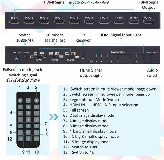 Alt view image 5 of 7 - Vszerda HDMI Multi-Viewer Nine 9x1 Seamless Switch 4K/1080p Switcher w/10 Display Modes Out for PS4 Xbox Fire Stick Blu-Ray Player