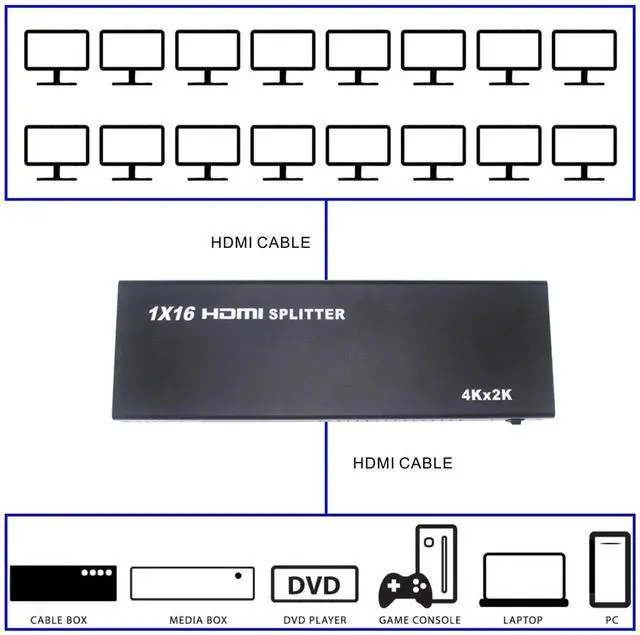 Alt view image 4 of 5 - Vszerda 16 Port HDMI Splitter 1x16 Full HD 1080P HDMI 1.4 Splitter with Switcher Converter Support 4KX2K 3D Digital Audio Format-Black