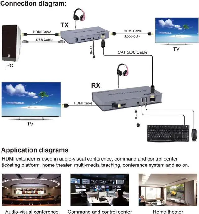 Alt view image 4 of 5 - Vszerda 4K 120M KVM Extender By RJ45 Ethernet Cat5e Cat6 Cable Converter TX RX Support USB Mouse Keyboard Extension Touch Screen