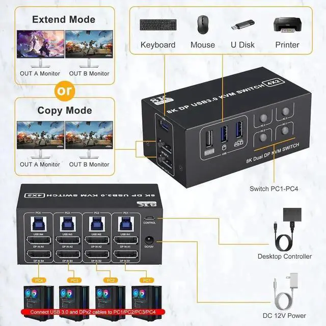 Alt view image 3 of 7 - Vszerda USB 3.0 KVM Switch 2 Monitors 4 Computers Displayport 8K@60Hz 4K@144Hz,Dual Monitor Displayport KVM Switch 4 Port with USB 3.0, 4x2 DP 1.4 KVM Switch for 2 PC/Laptop,Shares One Mouse Keyboard
