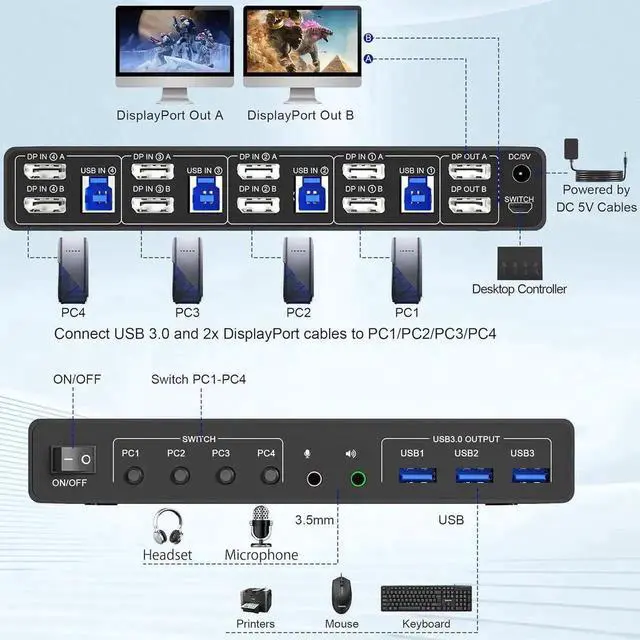 Alt view image 2 of 7 - 8K@60Hz Displayport USB 3.0 KVM Switch for 2 Monitors 4 Computer, 4 Port DP1.4 Dual Monitor KVM Switch with Audio Microphone Output and 3 USB 3.0 Ports, 8K DP Monitor Switch for 4 PCs 2 Monitor