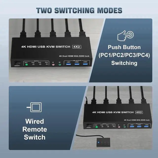 Alt view image 4 of 7 - USB 3.0 Dual Monitor HDMI KVM Switch for 4 PCs, Supports EDID, 4K 60Hz KVM Switch 2 Monitors 4 Computers, with Audio Microphone Output and 3 USB 3.0 Ports, PC Monitor Keyboard Mouse Switcher for4 PC