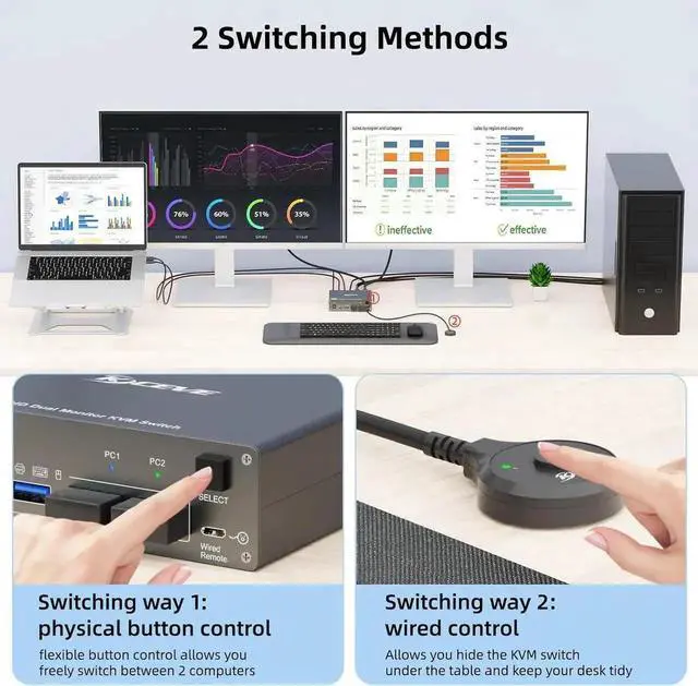 Alt view image 5 of 7 - Vszerda 2 Port USB C HDMI KVM Switch 2 Computers 2 Monitors, Dual Monitor USB 3.0 USB Type C HDMI KVM Switch Supports 4K@60Hz for 2 Laptops that Share Keyboard, Mouse and Monitor, with Wired Remote