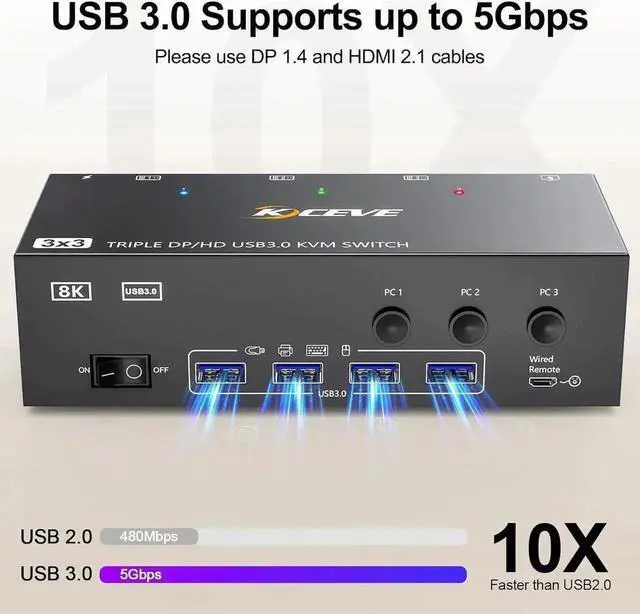 Alt view image 6 of 6 - Vszerda USB 3.0 KVM Switch 3 Monitors 3 Computers, Triple Monitors HDMI+DP+DP KVM Switch, 2 Displayport + HDMI KVM Switch 8K@60Hz for 3 Computers Share Mouse Keyboard, Wired Remote and 3 USB Cable