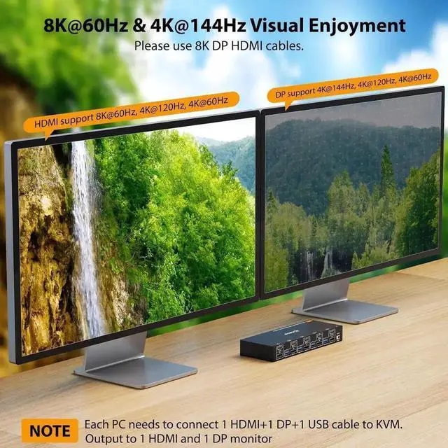 Alt view image 3 of 7 - Vszerda HDMI + Displayport KVM Switch 4 Computers 2 Monitors, 8K@60Hz 4K@144Hz, USB 3.0 Dual Monitor KVM Switches for 4 PC Share 2 Monitors and Keyboard, Mouse and Printer, with Wired Remote