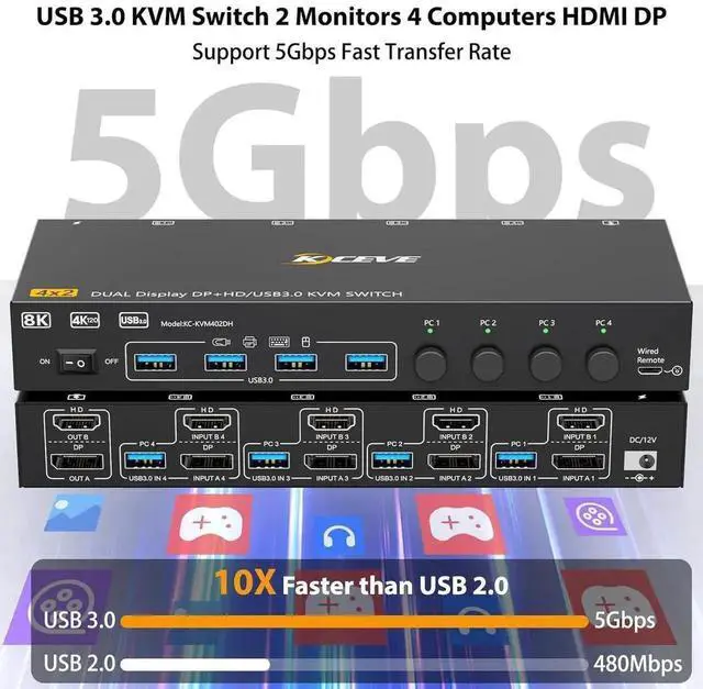 Alt view image 7 of 7 - Vszerda HDMI + Displayport KVM Switch 4 Computers 2 Monitors, 8K@60Hz 4K@144Hz, USB 3.0 Dual Monitor KVM Switches for 4 PC Share 2 Monitors and Keyboard, Mouse and Printer, with Wired Remote