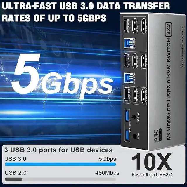 Alt view image 5 of 7 - 8K@60Hz USB 3.0 2 Displayport+HDMI KVM Switch Triple Monitor 2 Computer, 2PC Share 3 Monitors (HDMI+DP+DP) KVM Switch with Audio Microphone and 3 USB3.0 Ports, HDMI+2 DP Monitor Switch for 2PCs