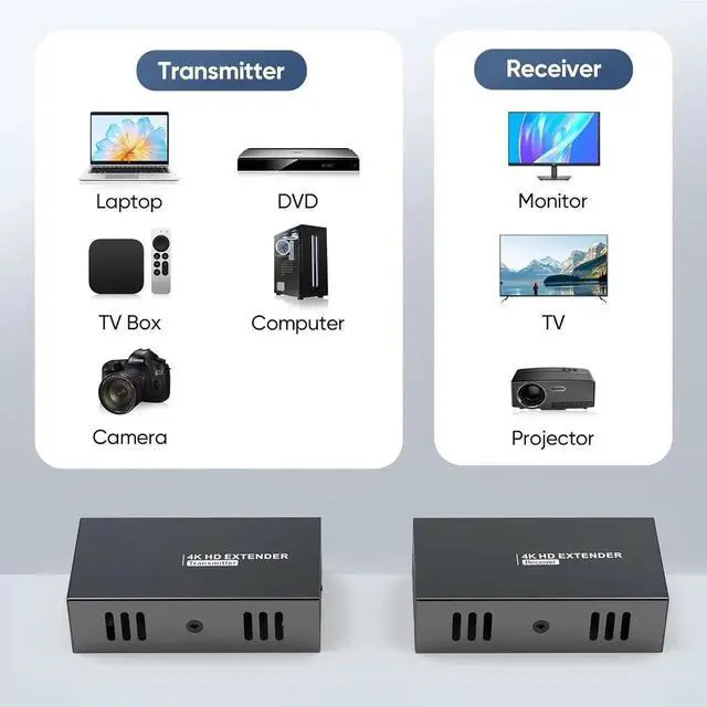 Alt view image 2 of 7 - Vszerda 4K@60Hz HDMI Extender Over Ethernet (Cat7/Cat6/Cat5e) up to 200ft/330ft - Ultra HD Signal, Seamless Transmission, EDID and POE Support (Transmitter & Receiver)