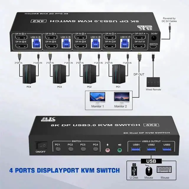 Alt view image 6 of 7 - Vszerda 8K@60Hz USB 3.0 Displayport KVM Switch for 2 Monitors 4 Computers, Dual Monitor DP KVM Switch with Audio Output and 3 USB 3.0 Ports, 4 Port Dual Monitor Displayport KVM Switch for 4 Computers