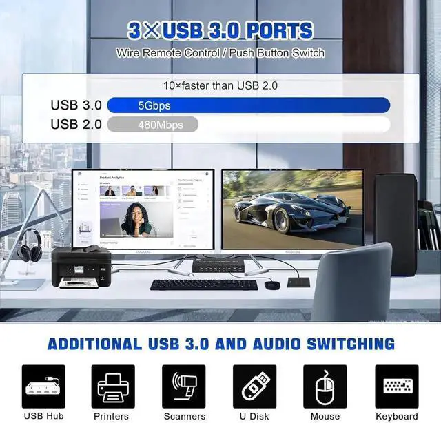 Alt view image 7 of 7 - Vszerda 8K@60Hz USB 3.0 Displayport KVM Switch for 2 Monitors 4 Computers, Dual Monitor DP KVM Switch with Audio Output and 3 USB 3.0 Ports, 4 Port Dual Monitor Displayport KVM Switch for 4 Computers