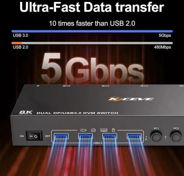 Alt view image 5 of 7 - Vszerda 8K@30Hz Displayport KVM Switch 4 in 2 Out, Dual Monitors Displayport USB 3.0 KVM Switcher for 4 Computers Share 2 Monitors, Keyboard and Mouse, Wired Remote and USB Cables Included