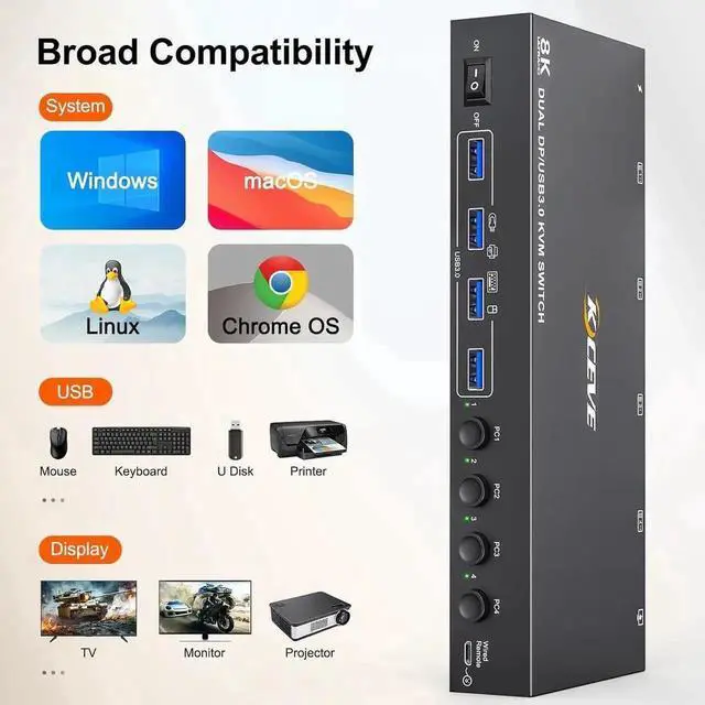 Alt view image 7 of 7 - Vszerda 8K@30Hz Displayport KVM Switch 4 in 2 Out, Dual Monitors Displayport USB 3.0 KVM Switcher for 4 Computers Share 2 Monitors, Keyboard and Mouse, Wired Remote and USB Cables Included