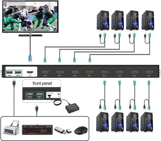 Alt view image 7 of 7 - Vszerda 8 Port KVM Switch HDMI, MT-VIKI 4K@30Hz Rack Mount KVM HDMI Switch w/IR Remote & Wire-Desktop Controller & 8 HDMI KVM Cables