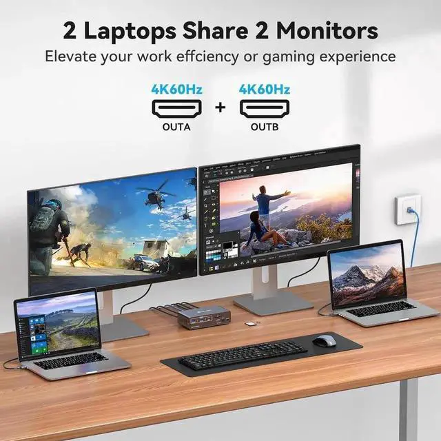 Alt view image 2 of 6 - Vszerda USB C Thunderbolt 3 KVM Switch for Laptop with Dual HDMI Monitor 4K@60Hz, 12 in 1 USB C HUB KVM Docking Station with 10Gbps USB 3.2 Ports 1000Mbps Ethernet Port for 2 Laptop Share 2 Monitors