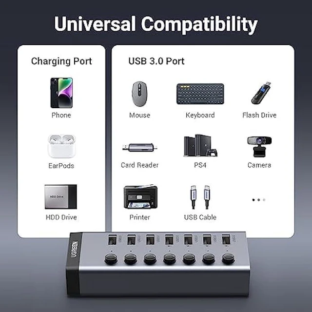 Alt view image 4 of 5 - Vszerda Powered USB 3.0 Hub, 7-Port USB Adapter with 4 Smart Charging Ports, USB Splitter with Individual Led On/Off Switches and Power Adapter, USB Ports Extender for Laptop PC