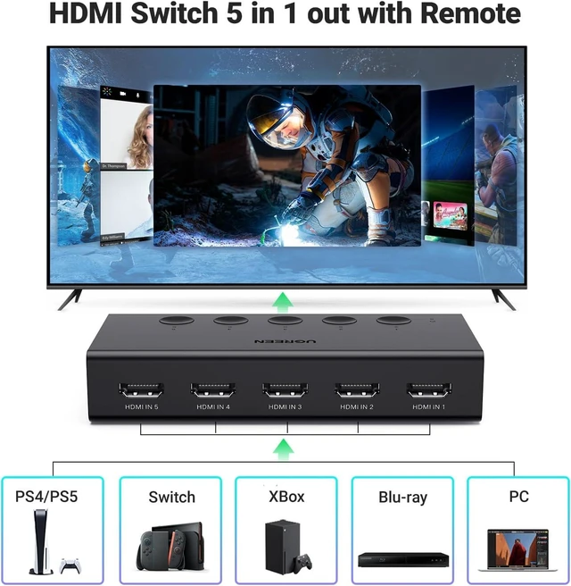 Alt view image 2 of 7 - Vszerda HDMI Switch 5 in 1 Out 4K@60Hz, HDMI Splitter with Remote 5 Port Switcher Selector Box Support 3D CEC HDR HDCP2.2 Compatible with PS5/4/3 Xbox Nintendo Switch Roku TV Fire Stick Black