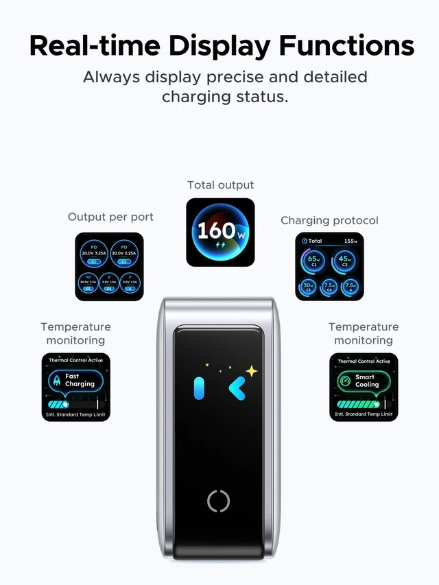 Alt view image 4 of 7 - Vszerda Nexode Pro Charger, 160W GaN 5-Port Fast USB C Wall Charger Block, Type-C Charging with Smart Display & Touch Control Compatible for MacBook Pro/Air, iPhone 17/16 Series, iPad, Galaxy