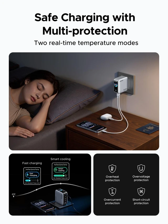 Alt view image 7 of 7 - Vszerda Nexode Pro Charger, 160W GaN 5-Port Fast USB C Wall Charger Block, Type-C Charging with Smart Display & Touch Control Compatible for MacBook Pro/Air, iPhone 17/16 Series, iPad, Galaxy