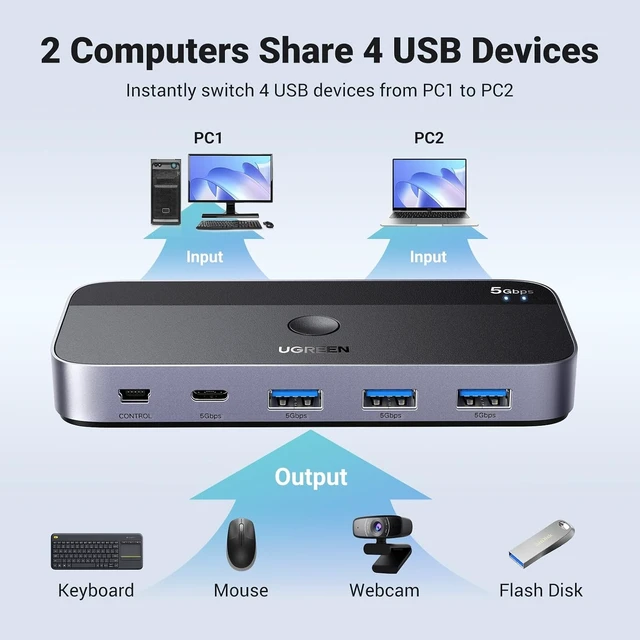 Alt view image 2 of 7 - Vszerda USB 3.0 Switch 2 Computers Sharing USB C & A Devices, 4 Port USB Switcher Sharing Keyboard and Mouse, Printer/Scanner USB Switch Hub for Two Computers with 2 USB3.0 Cables and Controller