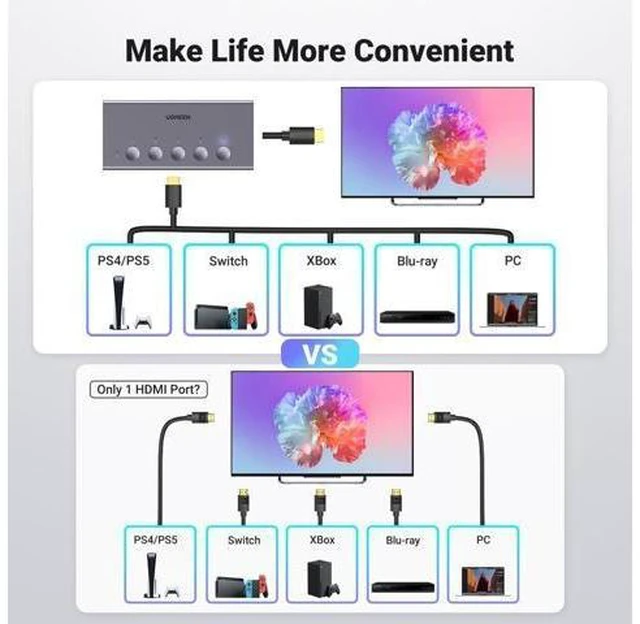 Alt view image 6 of 7 - Vszerda HDMI Switch 5 in 1 Out 4K@60Hz, HDMI Splitter with Remote 5 Port Switcher Selector Box Support 3D CEC HDR HDCP2.2 Compatible with PS5/4/3 Xbox Nintendo Switch Roku TV Fire Stick Grey