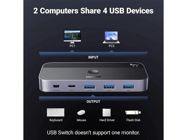 Alt view image 2 of 7 - Vszerda USB Switch A & C Input for Computers - Share 4 Ports, Switcher Selector for PC, Laptop, Keyboard, Mouse, Webcam, Microphone - Adapter With 2 USB-C Data Cables and Remote